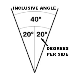Understanding Knife Sharpening Angles: Degrees Per Side vs. Inclusive Angle"